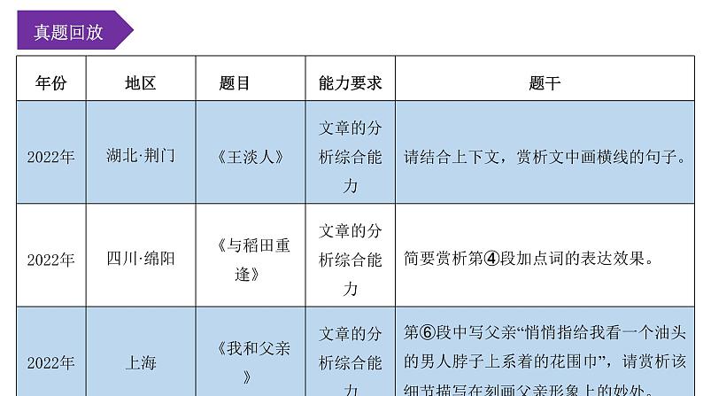第06讲:赏析文章语言(课件)-2023年中考语文记叙文阅读黄金技巧十讲第6页