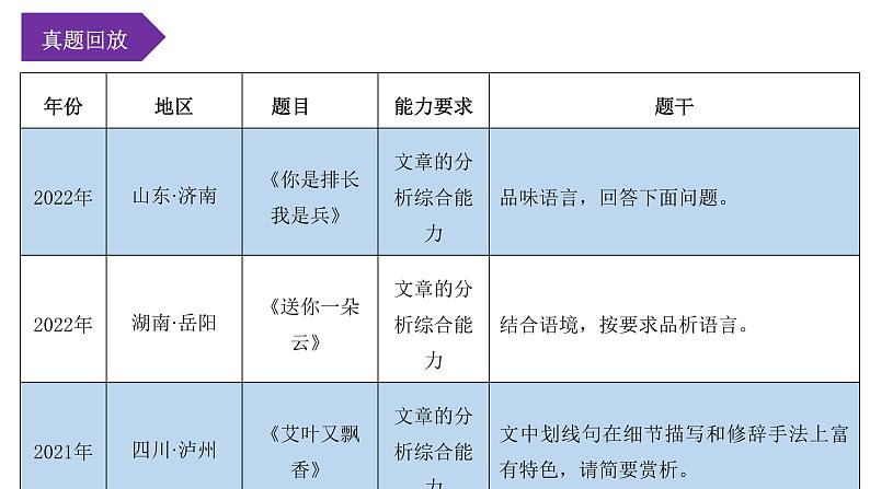 第06讲:赏析文章语言(课件)-2023年中考语文记叙文阅读黄金技巧十讲第7页