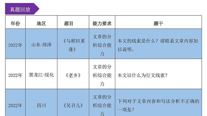 第07讲:掌握文章线索(课件)-2023年中考语文记叙文阅读黄金技巧十讲第6页