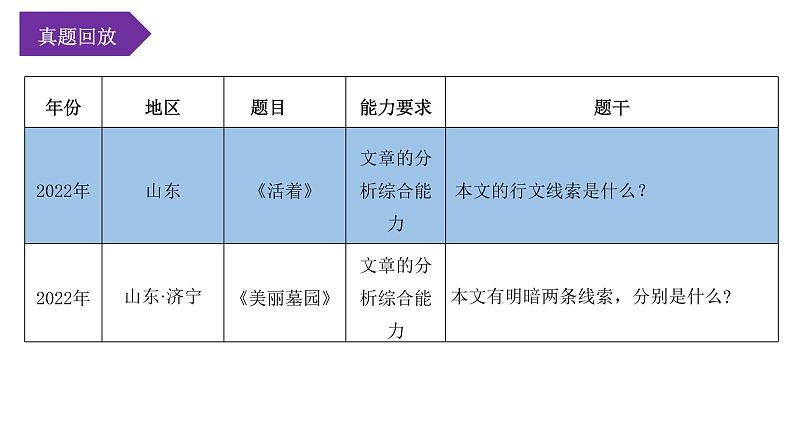 第07讲:掌握文章线索(课件)-2023年中考语文记叙文阅读黄金技巧十讲第7页