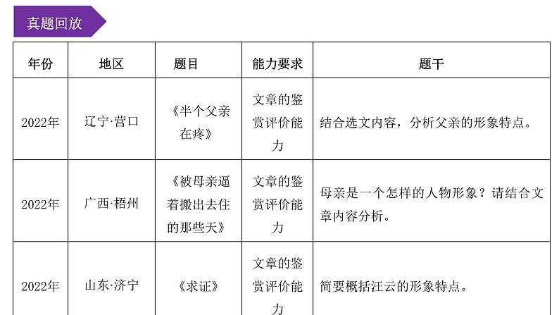 考点08:人物形象赏析(课件)-2023年中考语文记叙文阅读黄金技巧十讲第6页