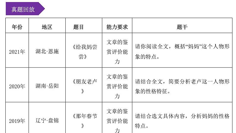 考点08:人物形象赏析(课件)-2023年中考语文记叙文阅读黄金技巧十讲第7页