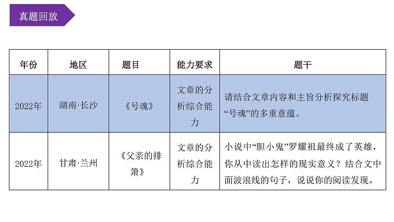 考点10:理解文章主旨(课件)-2023年中考语文记叙文阅读黄金技巧十讲06
