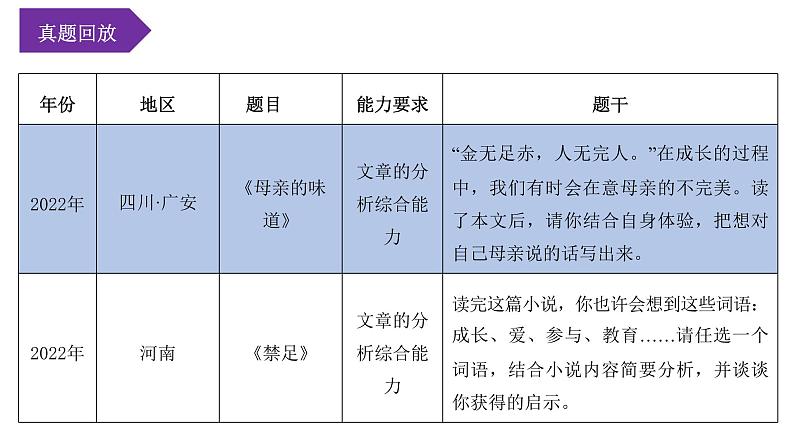 考点10:理解文章主旨(课件)-2023年中考语文记叙文阅读黄金技巧十讲07