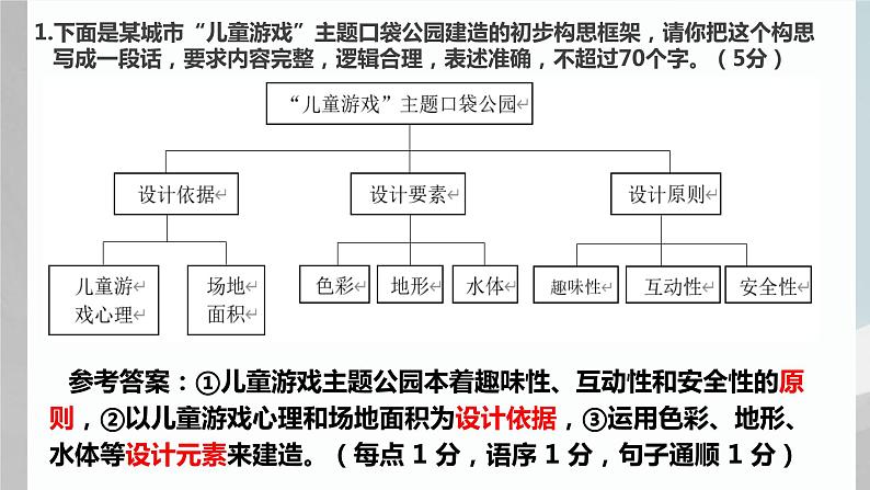 2023年中考语文三轮冲刺:图文转换专题  课件第2页
