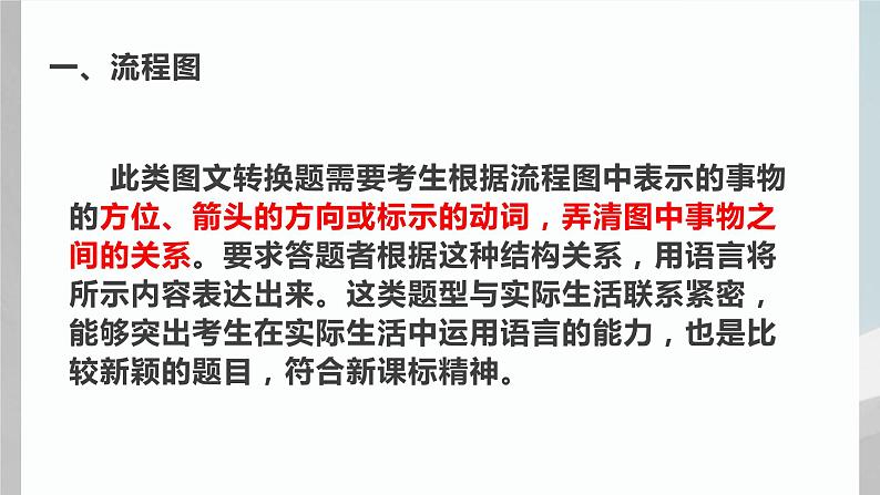 2023年中考语文三轮冲刺:图文转换专题  课件第4页