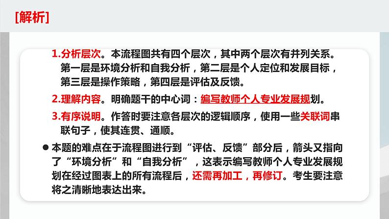 2023年中考语文三轮冲刺:图文转换专题  课件第6页