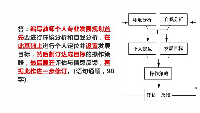 2023年中考语文三轮冲刺:图文转换专题  课件第7页
