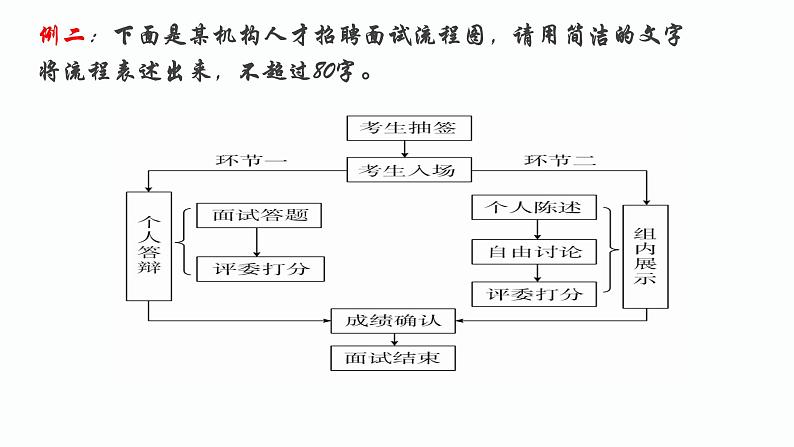 2023年中考语文三轮冲刺:图文转换专题  课件第8页