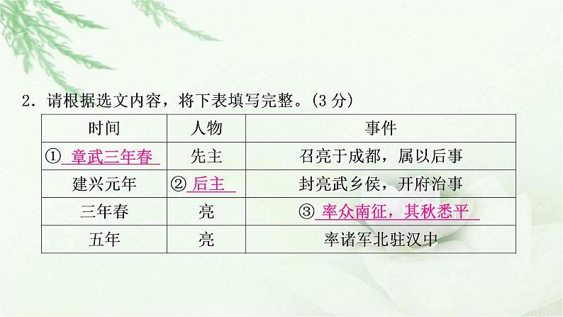 中考语文复习专题十课外文言文阅读作业课件第5页