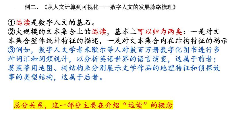 信息类文本阅读之行文脉络论证思路论证结构 课件 2022年中考语文三轮冲刺第6页