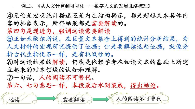 信息类文本阅读之行文脉络论证思路论证结构 课件 2022年中考语文三轮冲刺第7页