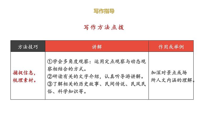 人教部编版语文八下 第五单元 写作 学写游记 课件第8页