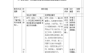 初中语文人教部编版七年级下册望岳学案