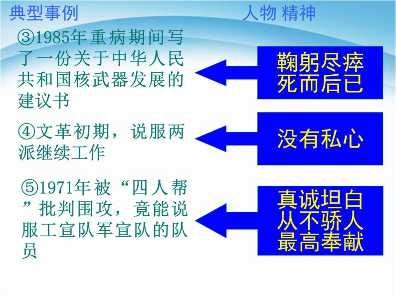 【精品同步练习】人教语文七年级下册第一单元 作文指导--《写出人物精神》 课件04