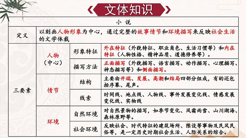 人教版9语上 第4单元 15 故乡 PPT课件+教案07