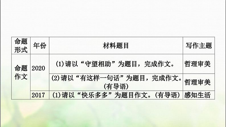 中考语文复习专题十七作文教学课件04