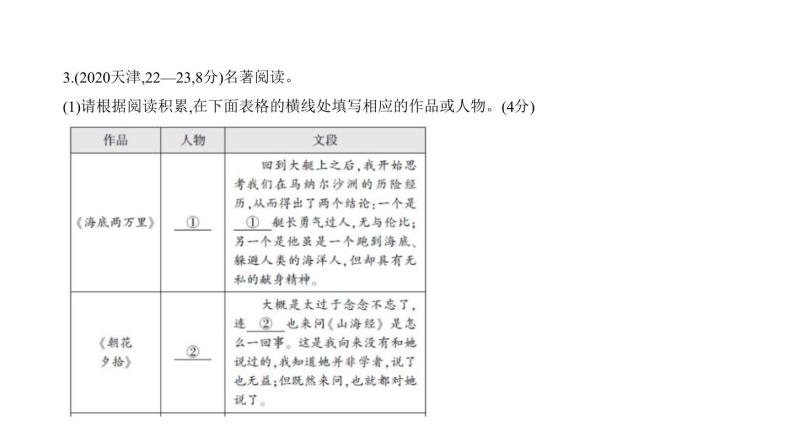 中考语文二轮专项复习讲练课件06专题 文学、文化常识与名著阅读 (含答案)08