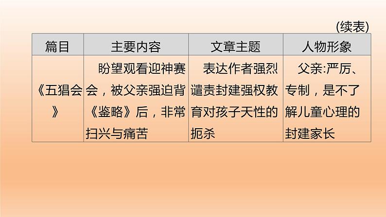 2023年中考语文一轮专题复习:名著阅读复习课件07