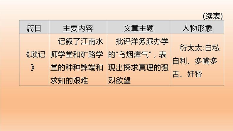 2023年中考语文一轮专题复习:名著阅读复习课件08
