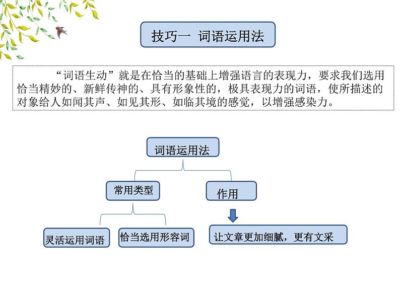 中考作文指导:考场作文语言表达技巧课件PPT第3页