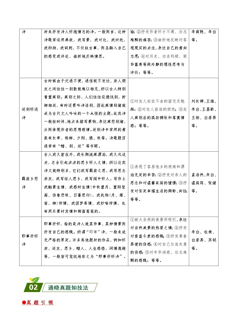 回归教材重难点03 诗词曲阅读-【查漏补缺】2023年中考语文三轮冲刺过关 试卷02