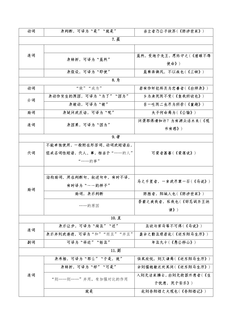 回归教材重难点04 文言文阅读-【查漏补缺】2023年中考语文三轮冲刺过关 试卷03