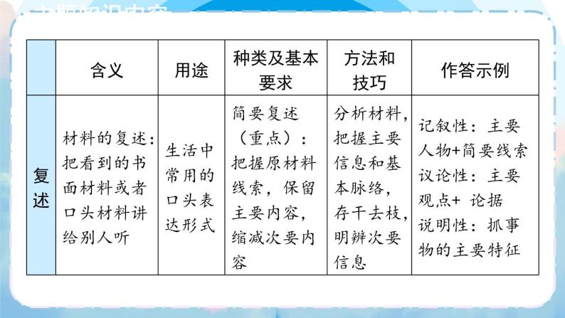 人教版语文8年级上册 第5单元 口语交际 复述与转述 PPT课件05