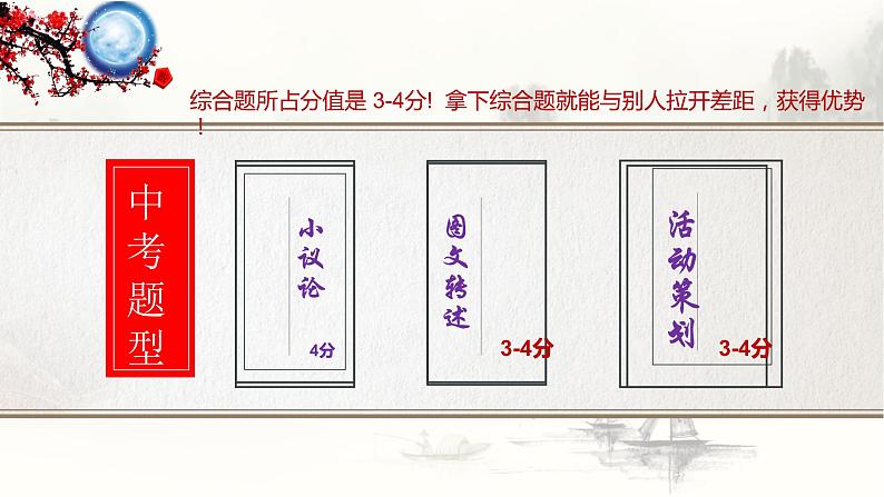 中考语文二轮专题复习:综合性学习课件PPT第2页