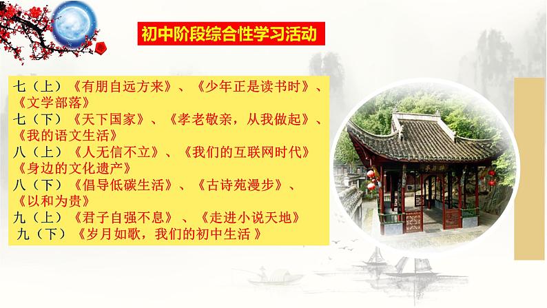 中考语文二轮专题复习:综合性学习课件PPT第4页