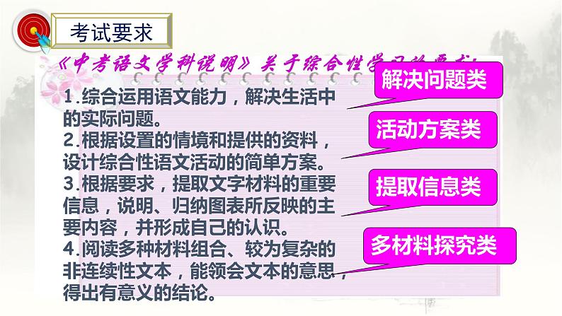 中考语文二轮专题复习:综合性学习课件PPT第5页