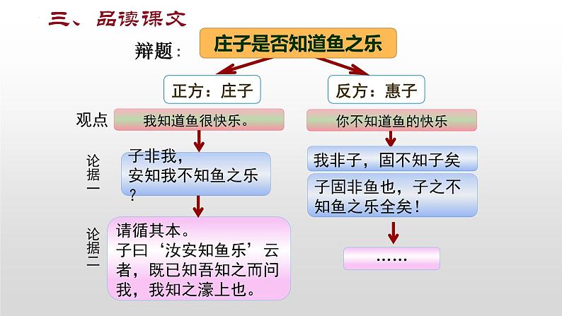 《庄子与惠子游于濠梁之上》-2022-2023学年八年级语文下册同步名师精品课件(部编五四制)(上海专用)第7页