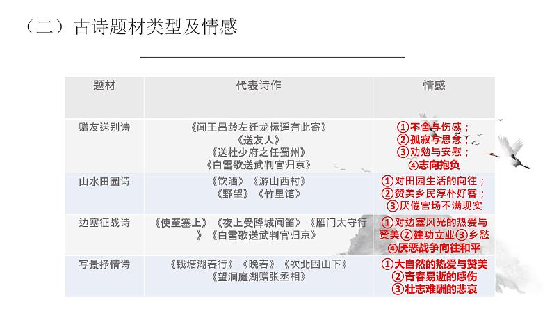 中考语文二轮专题复习课件:古代诗歌鉴赏之情感分析第6页