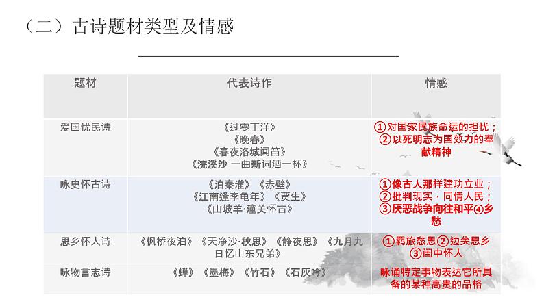 中考语文二轮专题复习课件:古代诗歌鉴赏之情感分析第7页