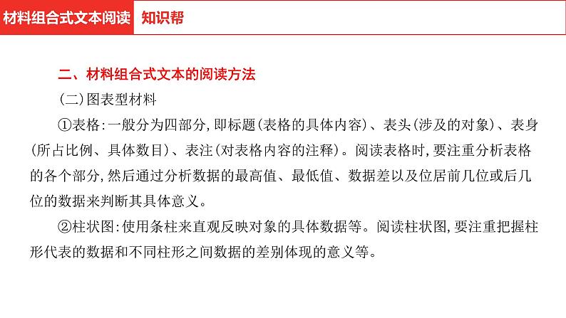 中考语文复习-- 专题四 材料组合式文本阅读课件PPT第6页