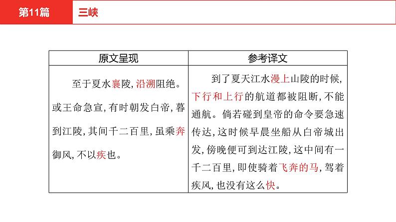 中考语文文言文复习-- 三峡课件PPT第5页