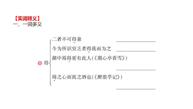 中考语文文言文复习--  鱼我所欲也课件PPT08