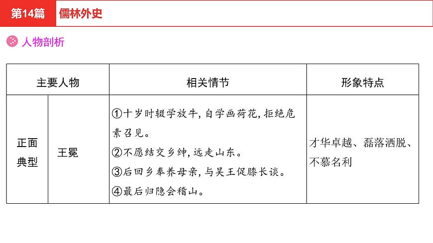 中考語(yǔ)文復(fù)習(xí)--名著復(fù)習(xí)--   儒林外史課件PPT第6頁(yè)