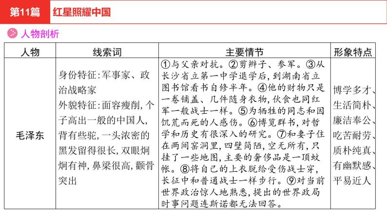 中考语文复习--名著复习--  红星照耀中国课件PPT07