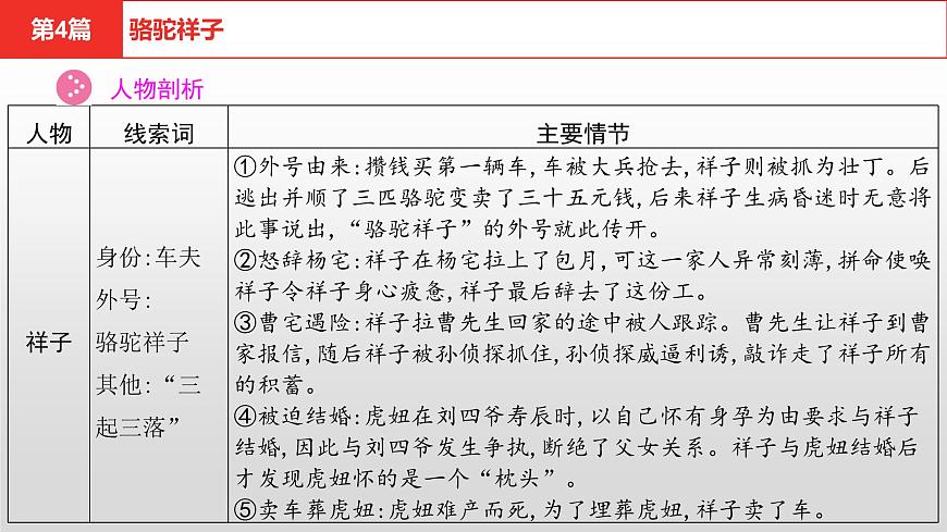 中考語文復(fù)習(xí)--名著復(fù)習(xí)--  駱駝祥子課件PPT第6頁