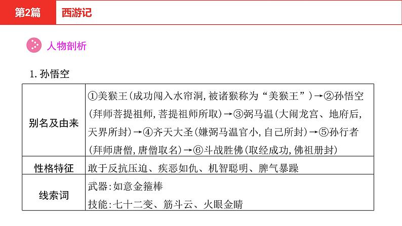 中考语文复习--名著复习-- 西游记课件PPT06