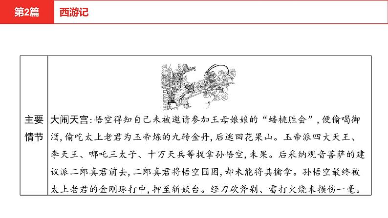 中考语文复习--名著复习-- 西游记课件PPT08