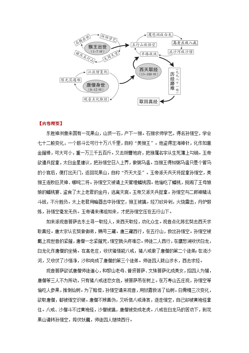 专题24 名著《西游记》知识点-中考语文背诵手册02