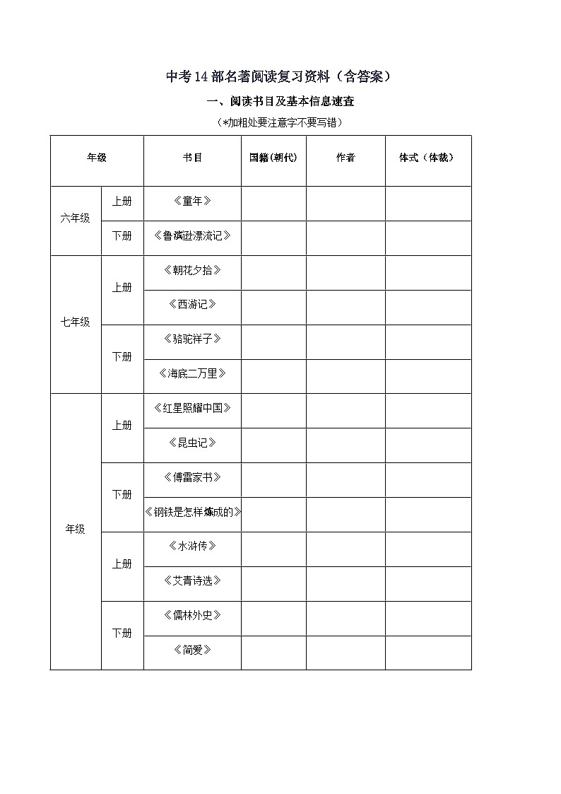 2023年上海市中考14部名著阅读复习资料第1页