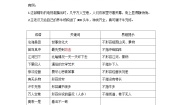 部编版语文七年级上册初一《成语辨析》学案