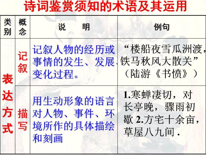 部编版语文七年级上册《诗歌鉴赏之表达技巧》课件05