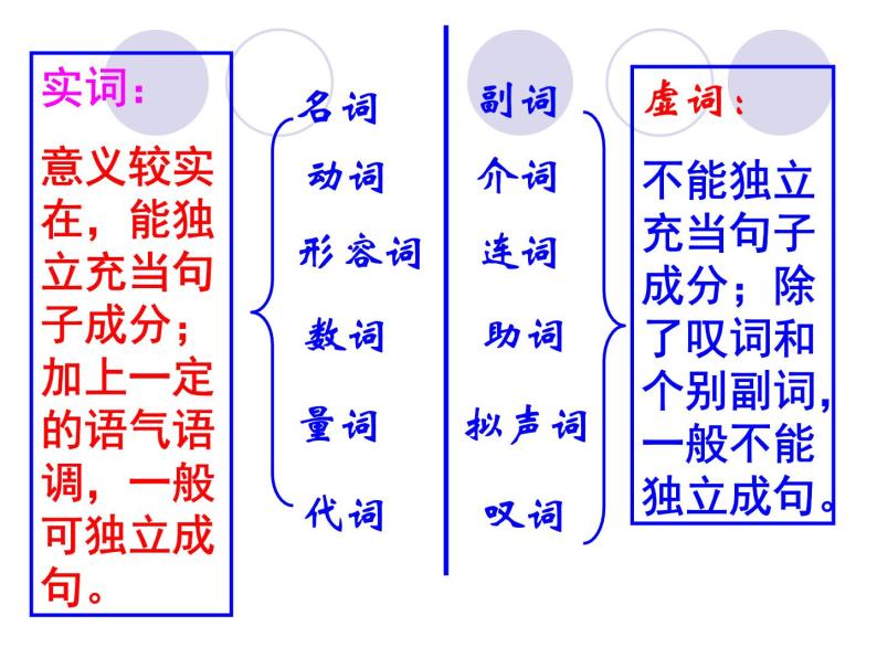 初中语文词性复习课件 课件04