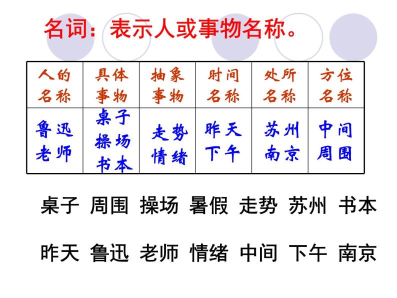初中语文词性复习课件 课件05