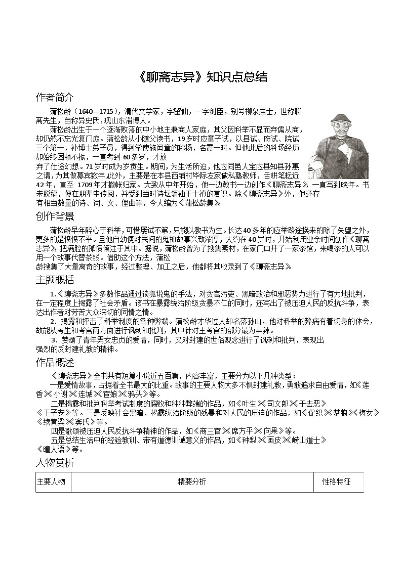 第六单元名著自主阅读推荐《聊斋志异》知识点总结 部 编版语文九年级上册第1页