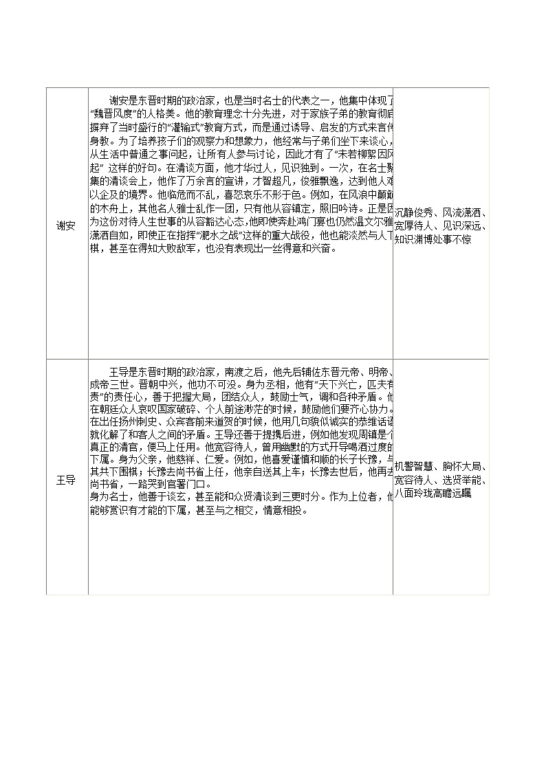 第六单元名著自主阅读推荐《世说新语》知识点总结 部编版语文九年级上册03